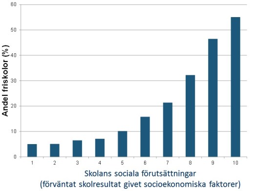 skolfordelning-salsa