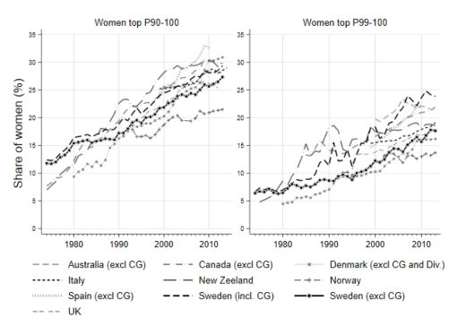 International comp fig