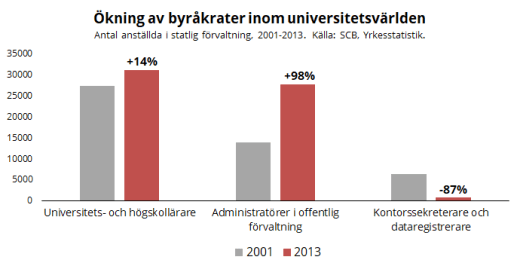 byråkrateruniv