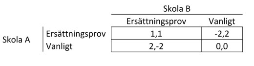 skolverket-spelmatris